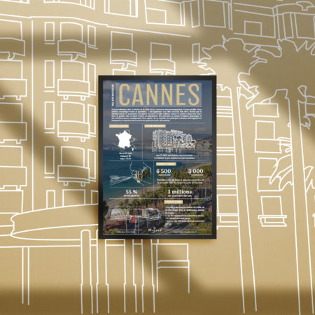 Pourquoi investir dans l’immobilier à Cannes ?